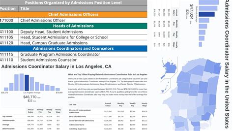 vip coordinator salary|Salary: Vip Coordinator in United States 2024 .